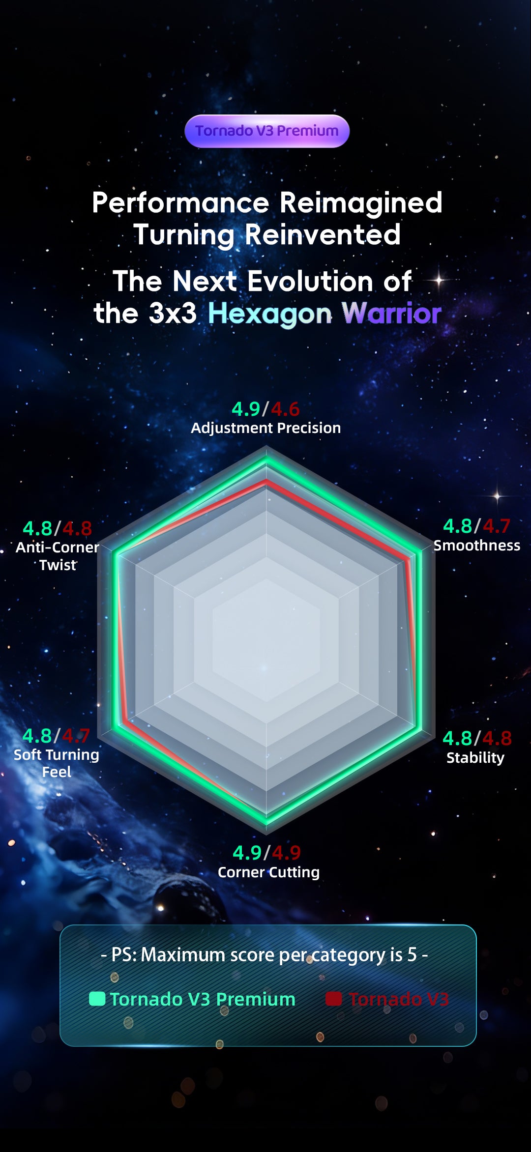 Qiyi X-Man Design Tornado V3 Premium