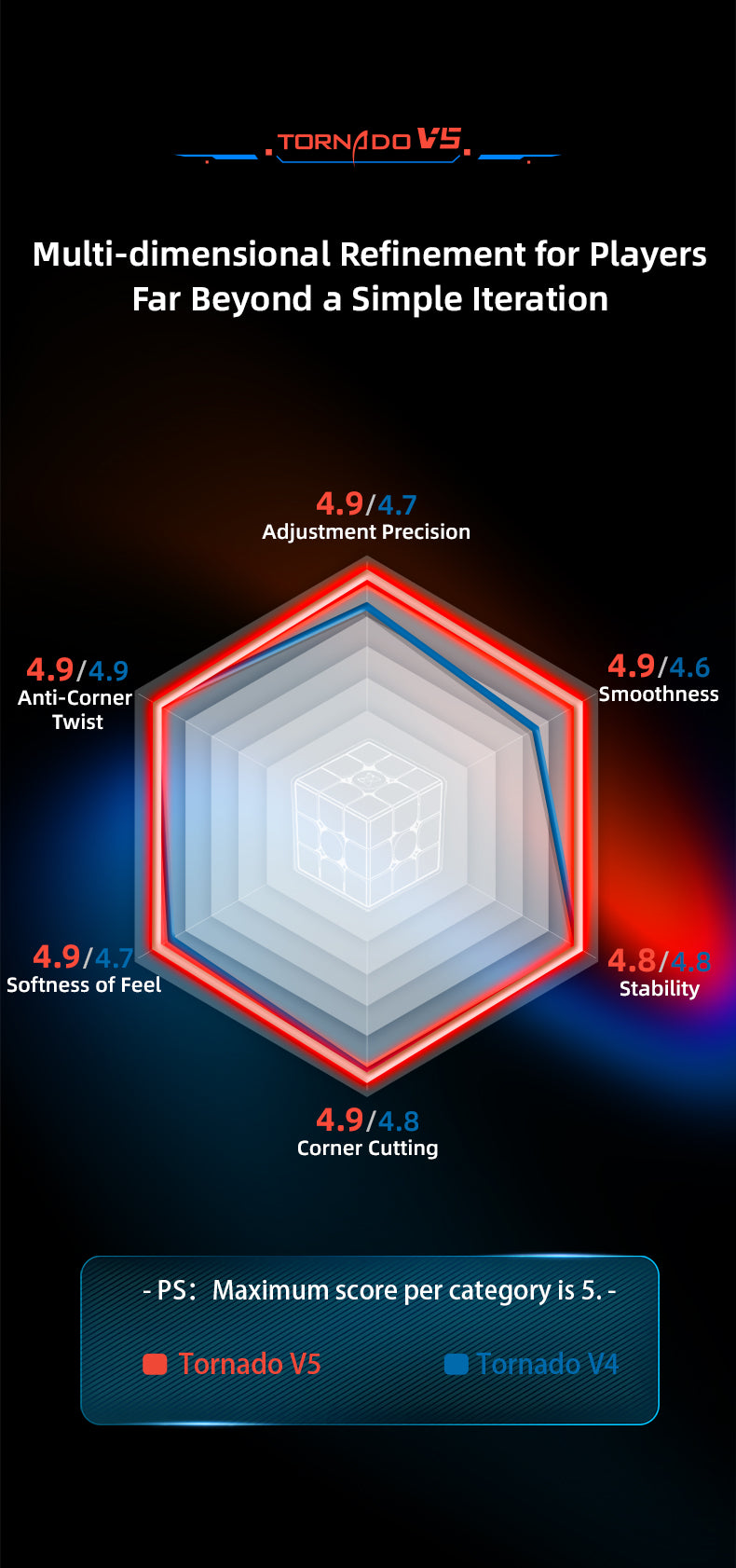 Qiyi X-Man Design Tornado V5