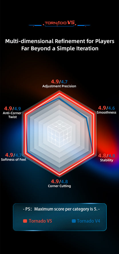 Qiyi X-Man Design Tornado V5