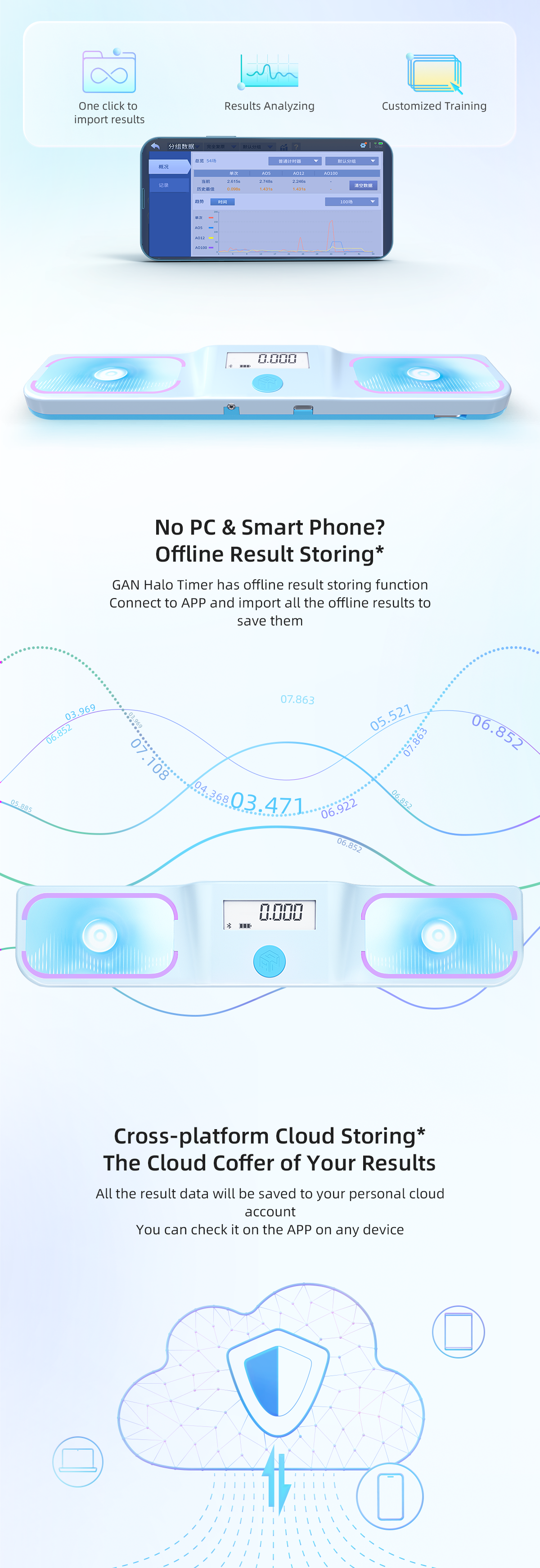 Gan Halo Timer