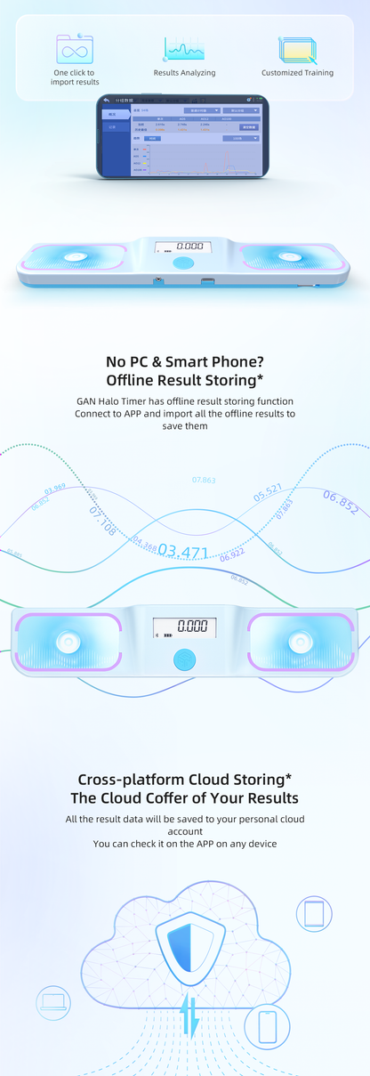 Gan Halo Timer