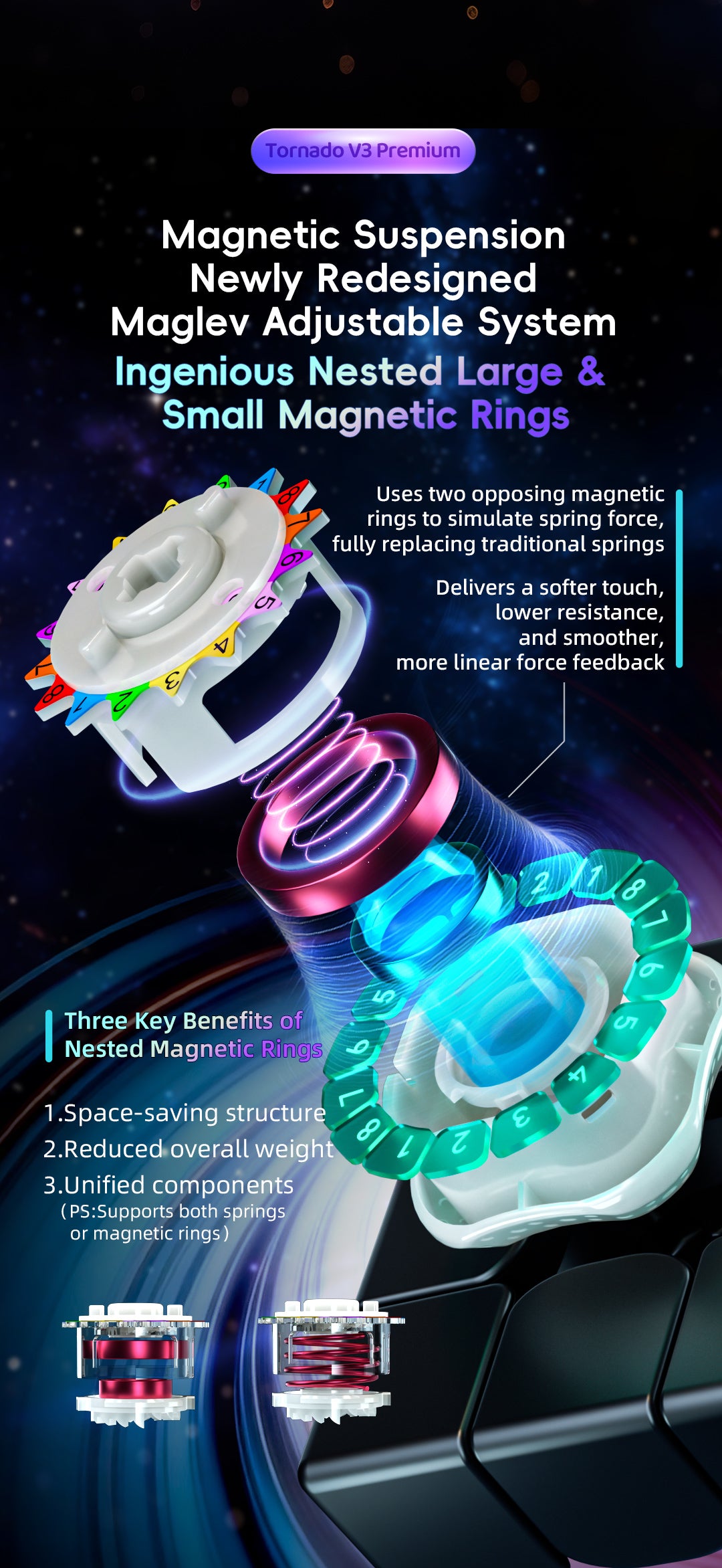 Qiyi X-Man Design Tornado V3 Premium