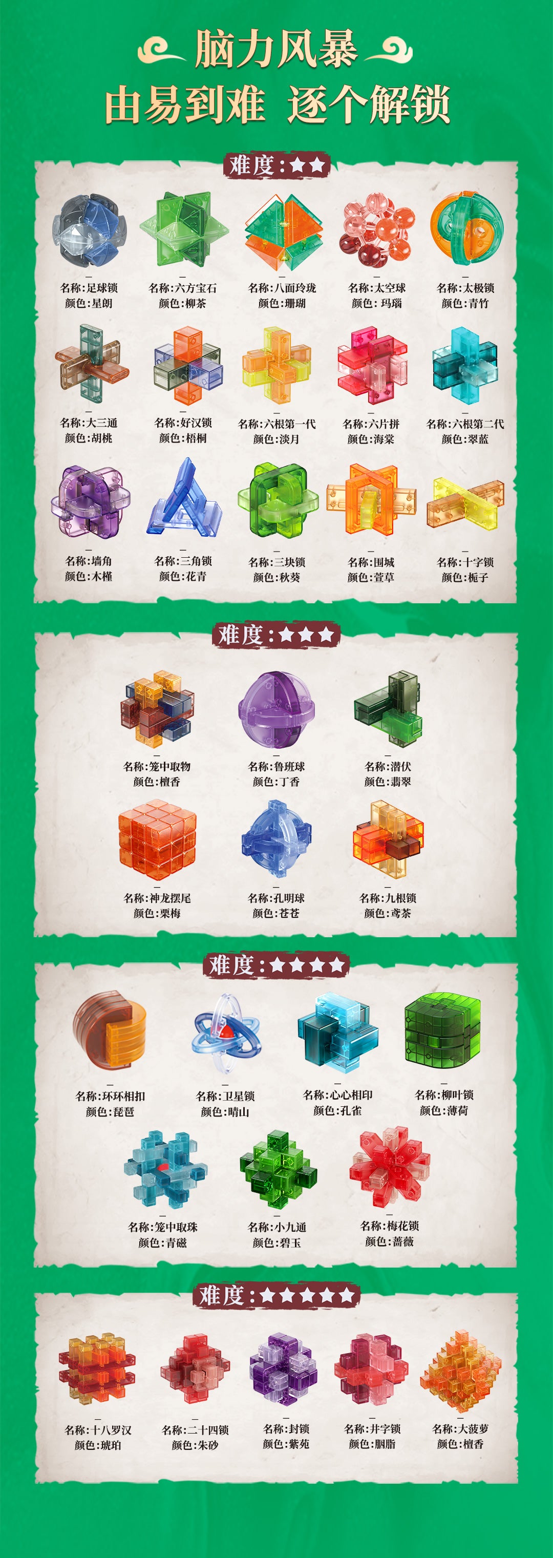 Qiyi Kongming Lock (coloured transparent)