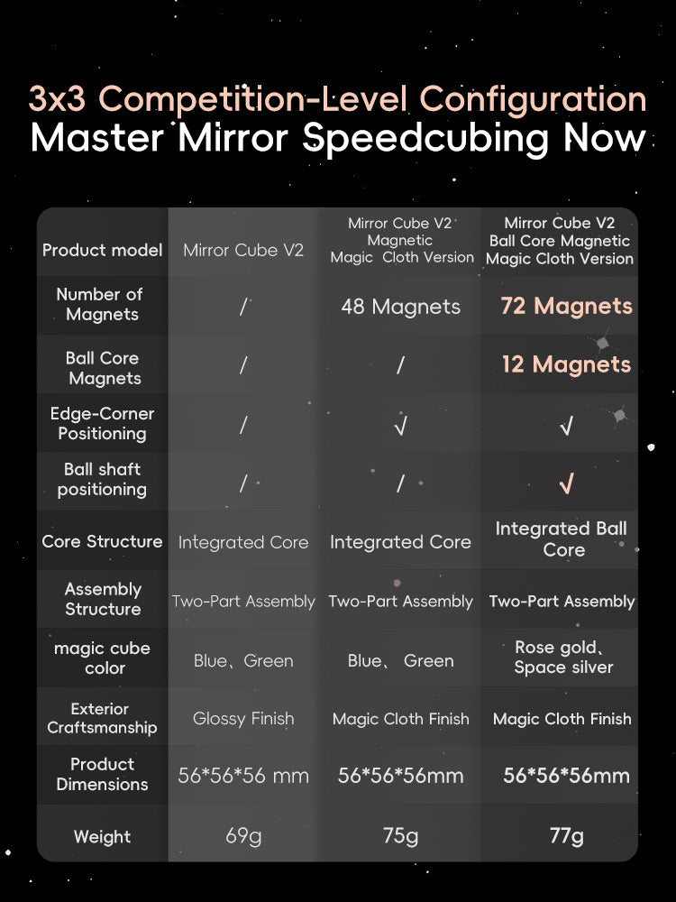 Moyu Cubing Classroom Mirror Cube v2