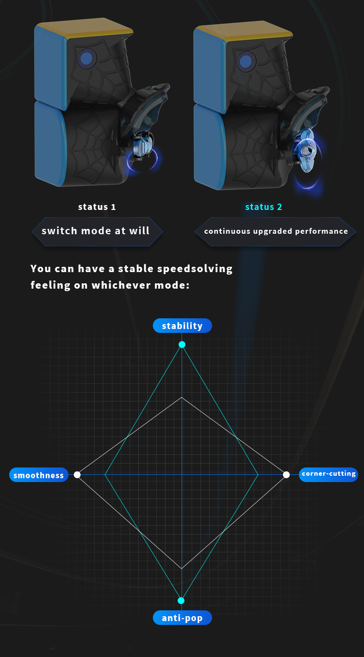Diansheng MS3X Black