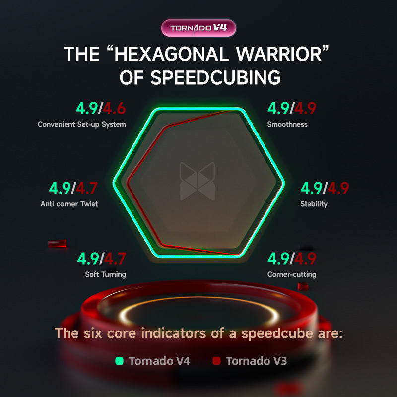 Qiyi X-Man Design Tornado V4