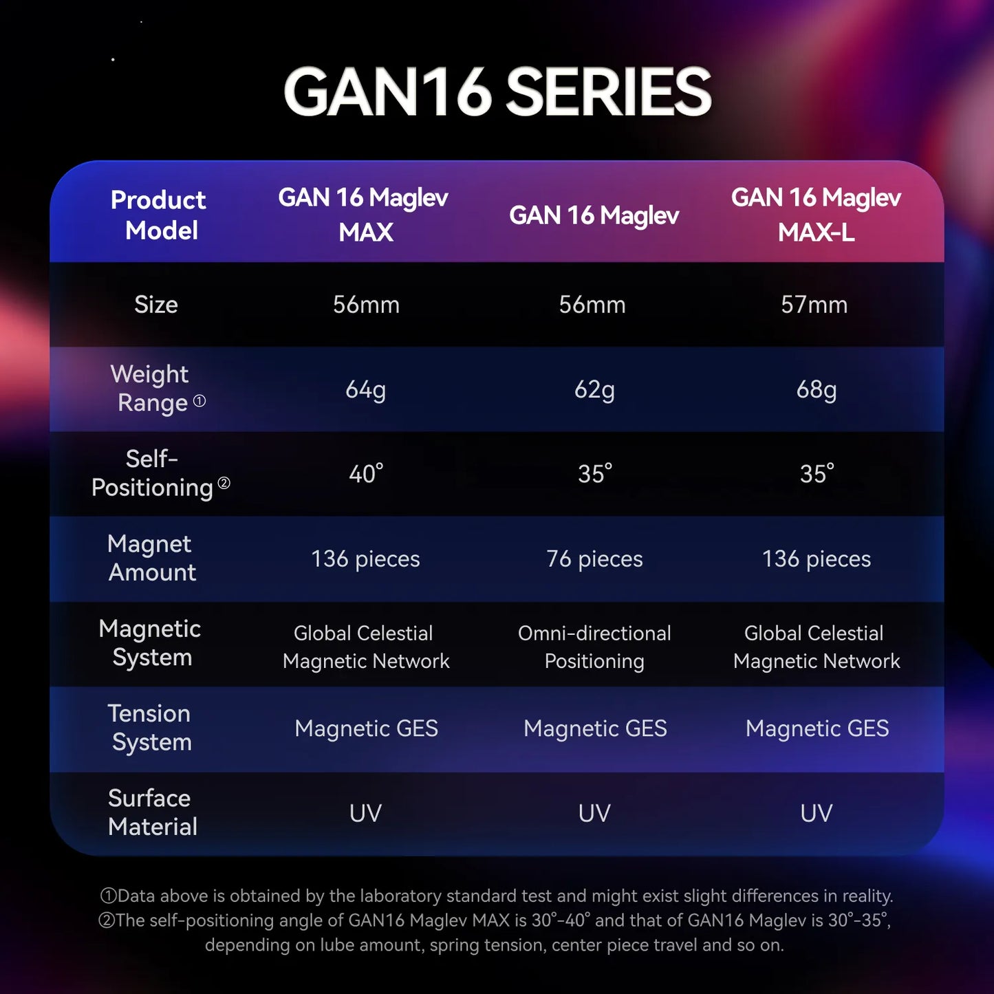 GAN 16