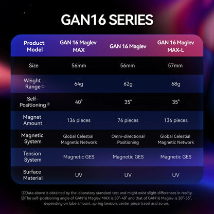GAN 16
