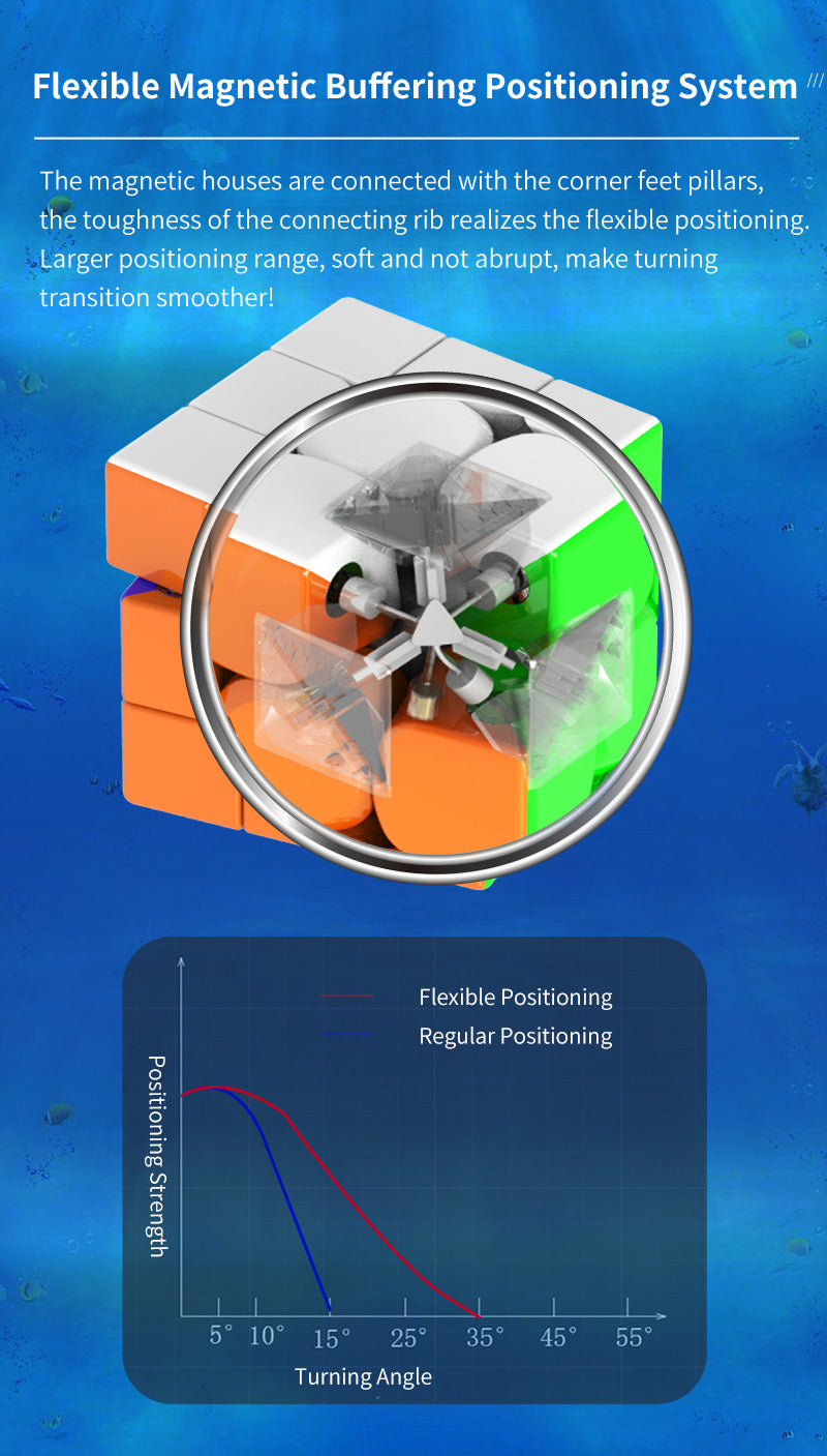 Haitun Waverider V1 3x3 Flagship