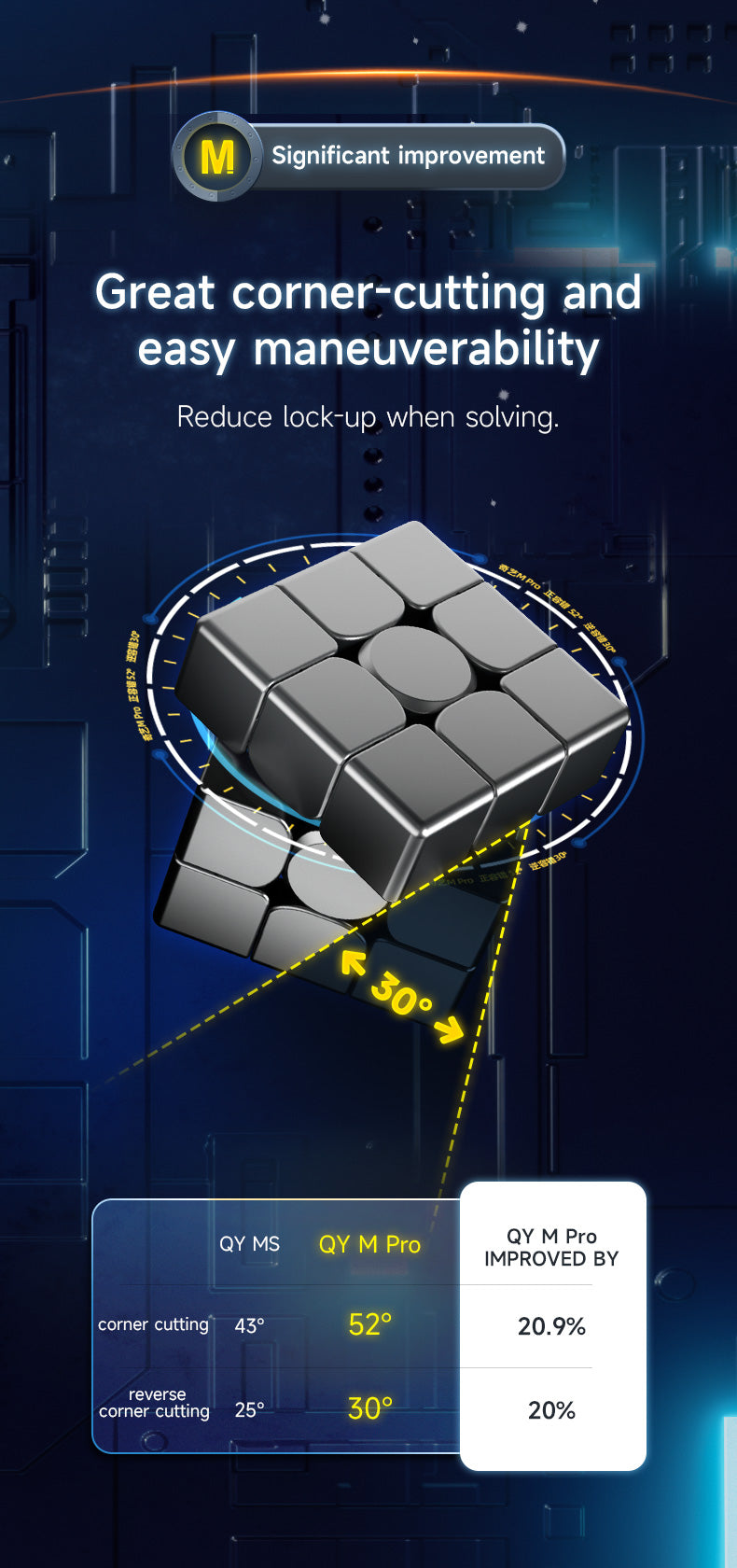 Qiyi M Pro Ball Core + Mag Lev UV