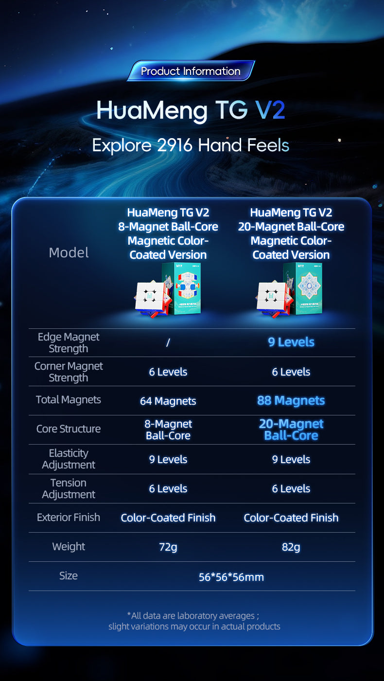 Moyu Huameng TG V2 3x3