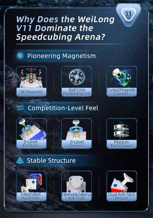 Moyu Weilong V11 3x3