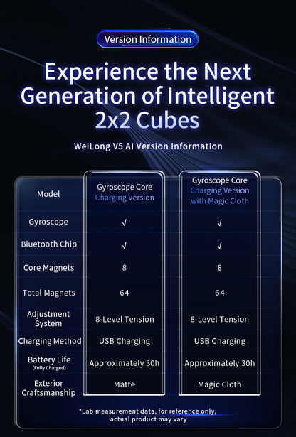 Moyu Weipo V5 AI Gyroscope Core