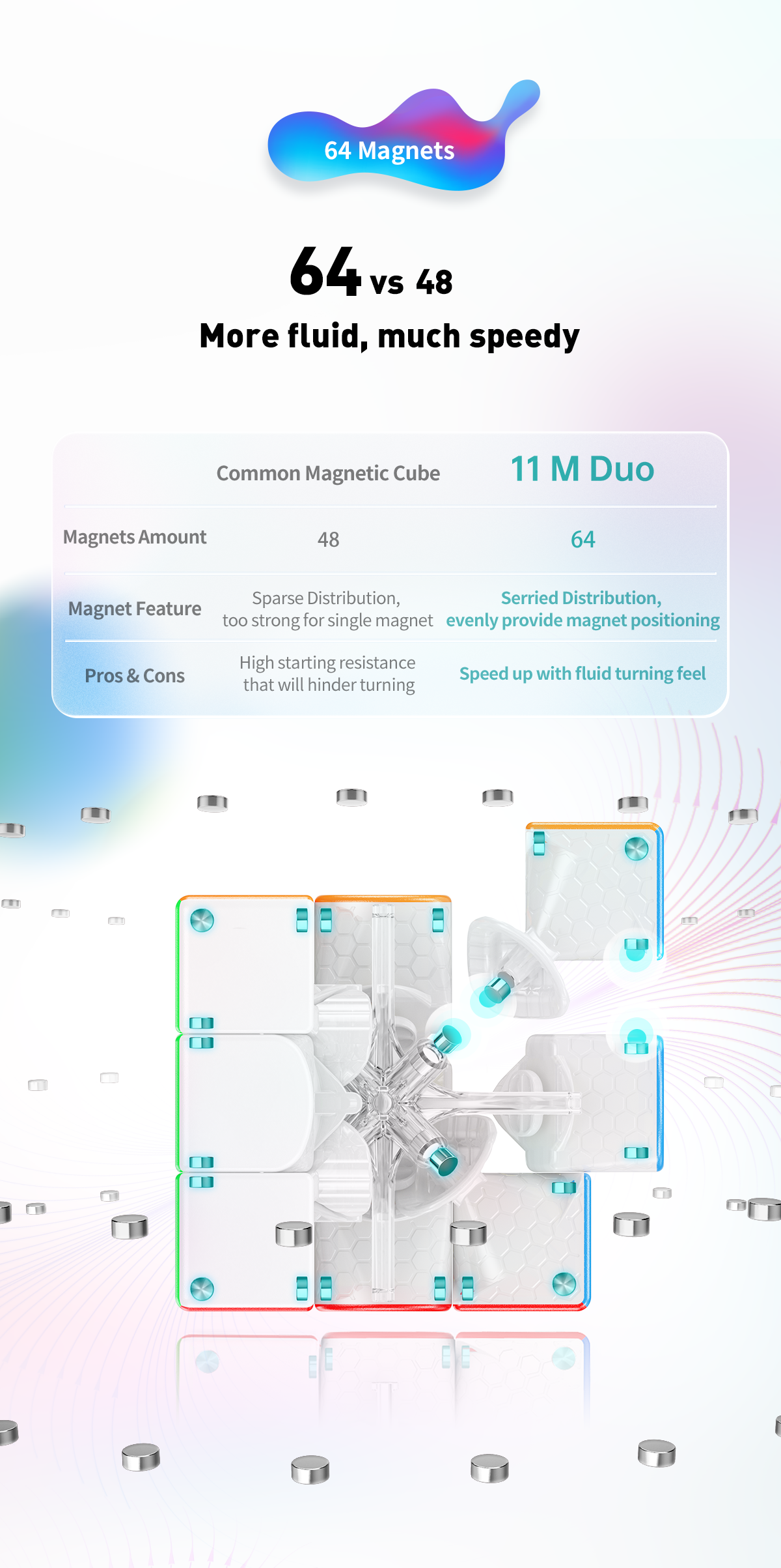 Gan 11 M Duo