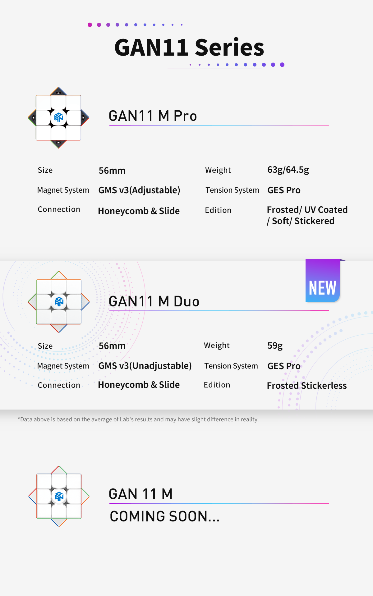 Gan 11 M Duo