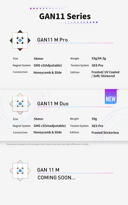 Gan 11 M Duo