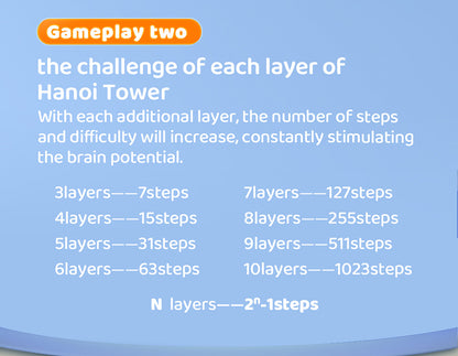 Qiyi Rainbow Tower of Hanoi