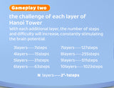 Qiyi Rainbow Tower of Hanoi