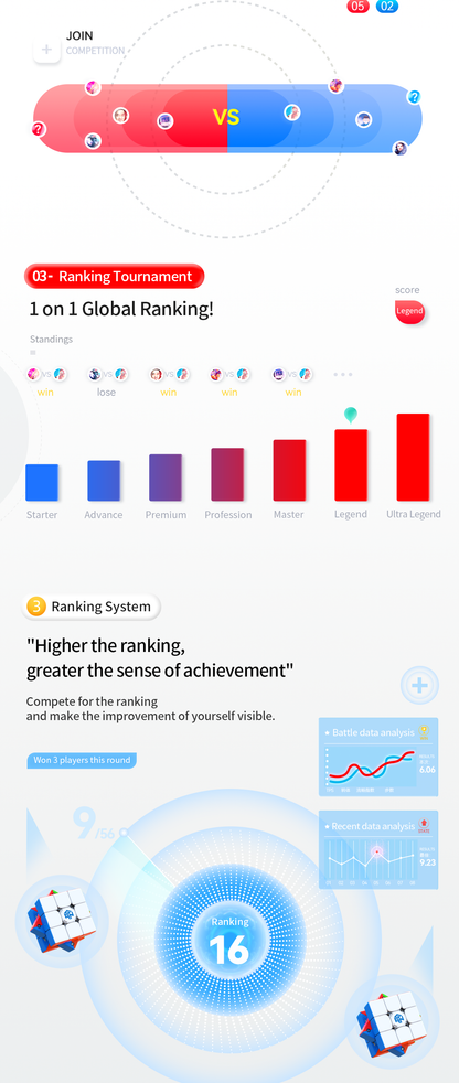Gan 356 i3 Smartcube