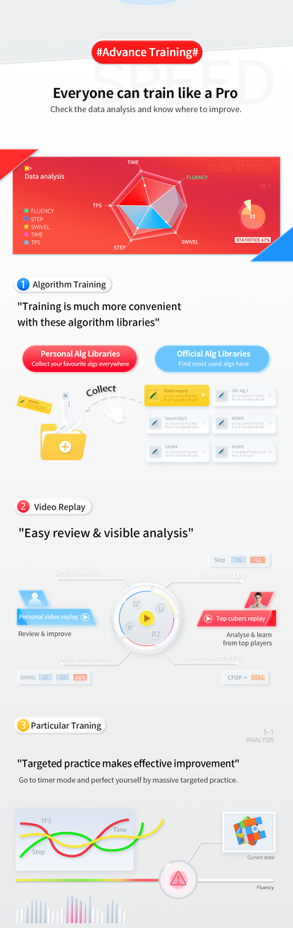 Gan 356 i3 Smartcube
